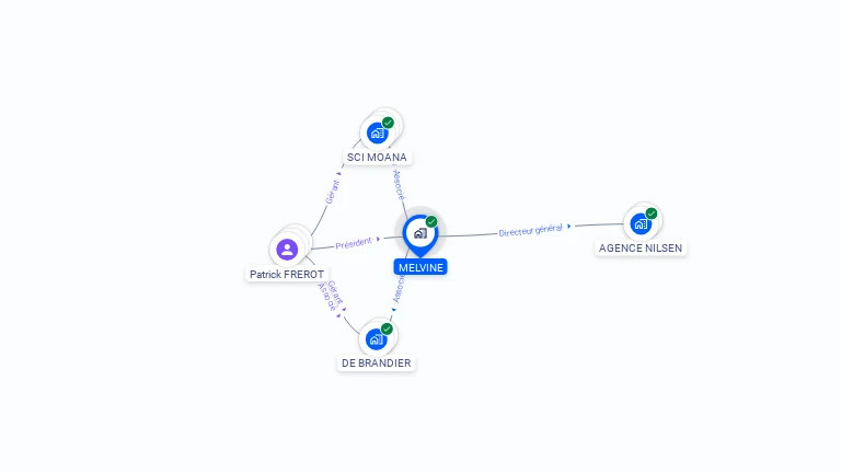 Cartographie gratuite de MELVINE