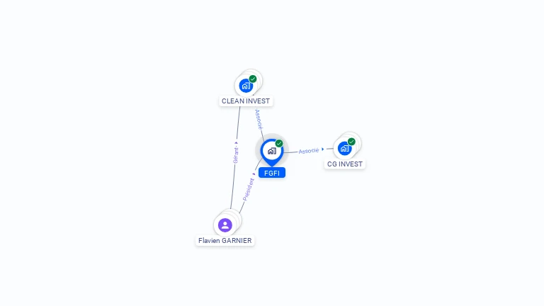 Cartographie gratuite de FGFI