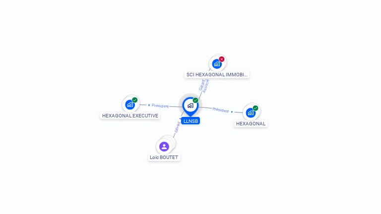 Cartographie gratuite de LLNSB