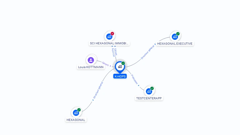 Cartographie gratuite de K-HOPS