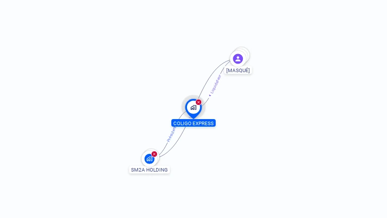 Cartographie gratuite de COLIGO EXPRESS