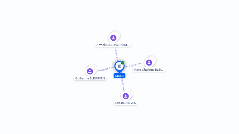 Cartographie gratuite de MCGB