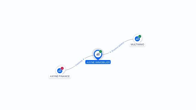 Cartographie gratuite d'AXYNE IMMOBILIER