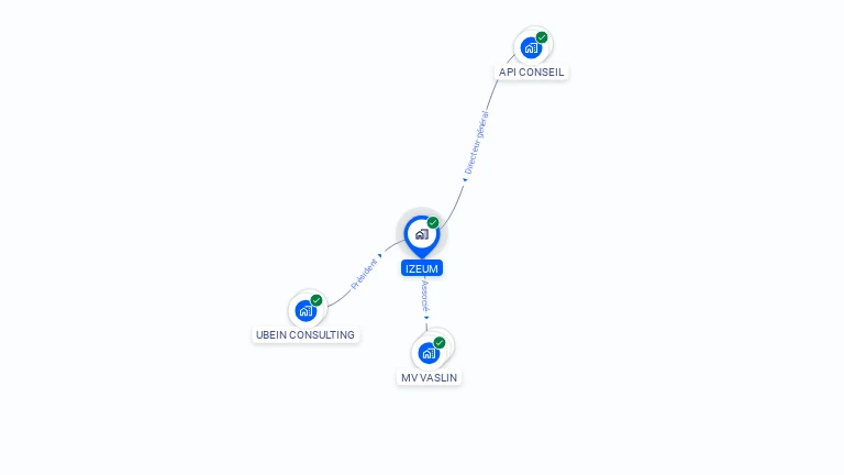 Cartographie gratuite d'IZEUM