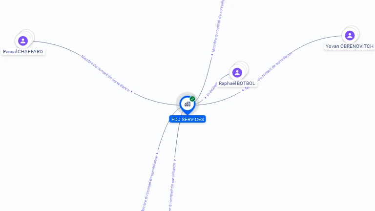 Cartographie gratuite de FDJ SERVICES