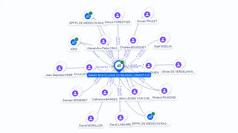 Cartographie gratuite d'IMMO RADIOLOGIE DU BASSIN LORIENTAIS