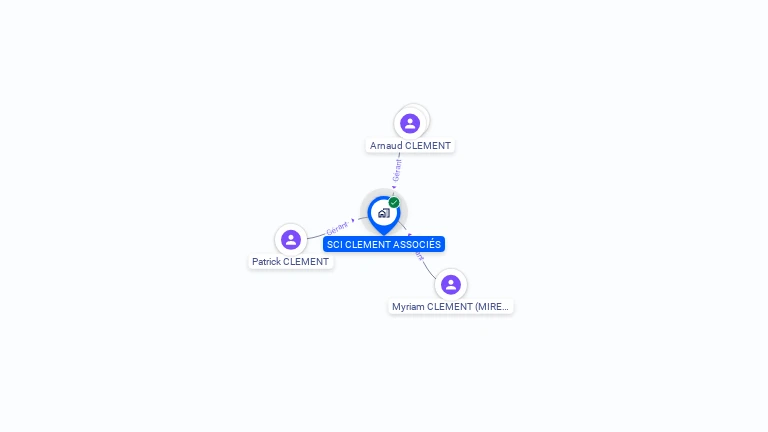Cartographie gratuite de SCI CLEMENT ASSOCIES