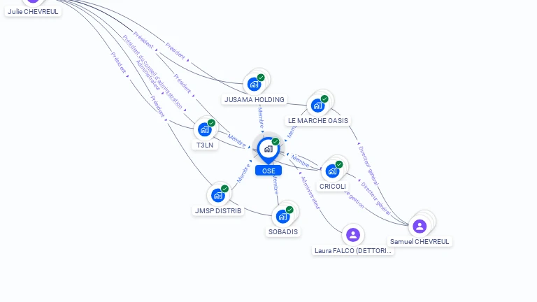 Cartographie gratuite d'OSE