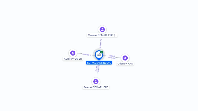 Cartographie gratuite de SCI MARANS NEUVE