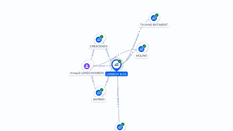 Cartographie gratuite de LONGCH' & CO