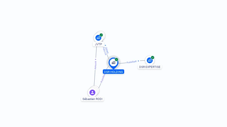 Cartographie gratuite de DSR HOLDING