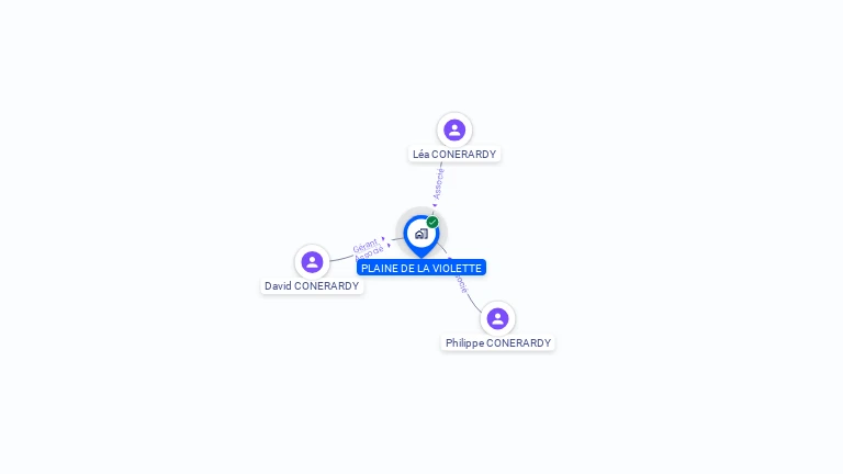 Cartographie gratuite de PLAINE DE LA VIOLETTE