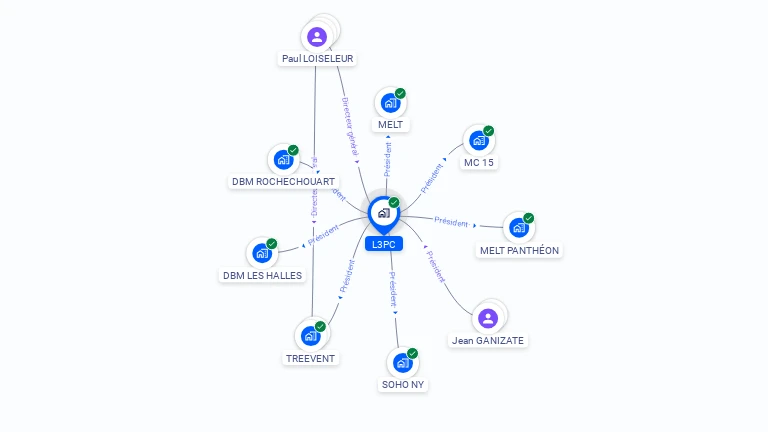Cartographie gratuite de L3PC