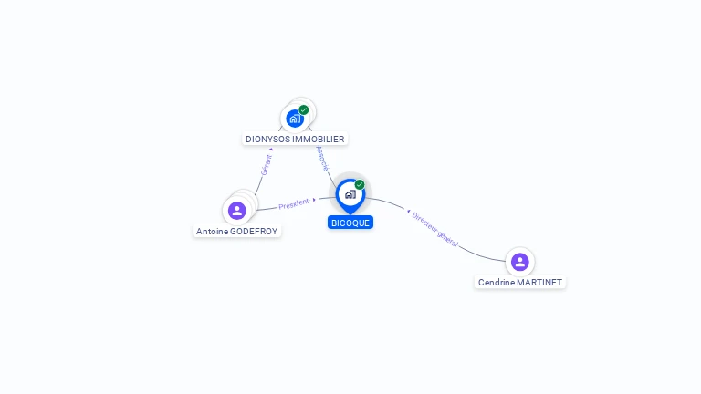Cartographie gratuite de BICOQUE