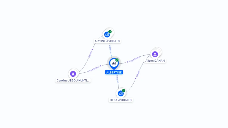 Cartographie gratuite d'ALBERTINE