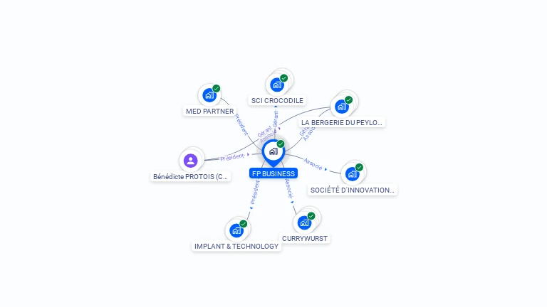 Cartographie gratuite de FP BUSINESS
