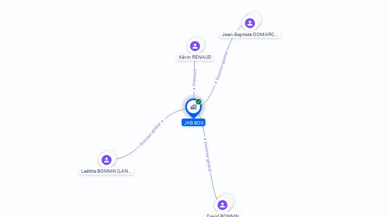 Cartographie gratuite de JKB BOX