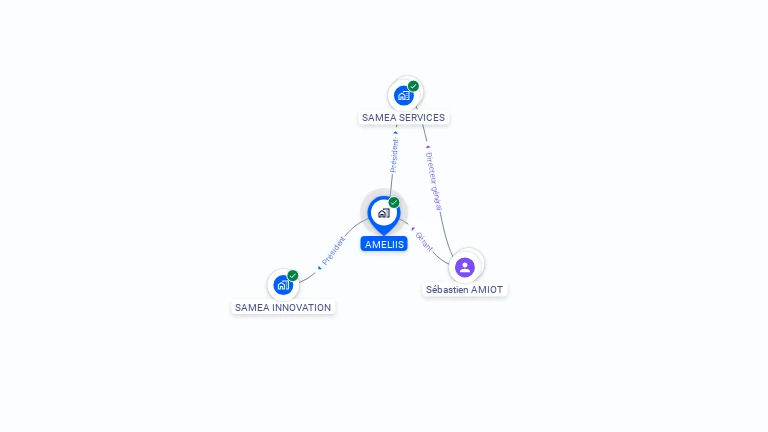 Cartographie gratuite d'AMELIIS