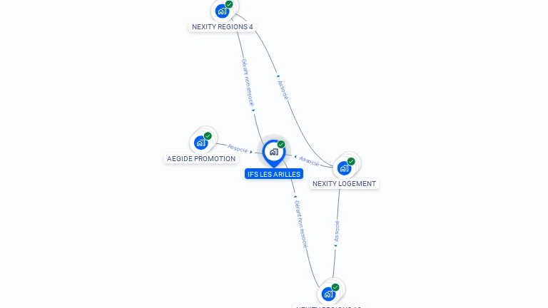 Cartographie gratuite d'IFS LES ARILLES
