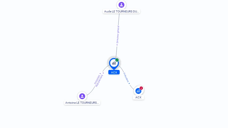 Cartographie gratuite d'ACX