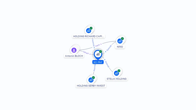 Cartographie gratuite de SCI PAF