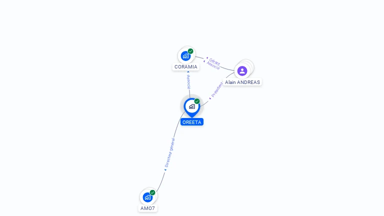 Cartographie gratuite d'OREETA