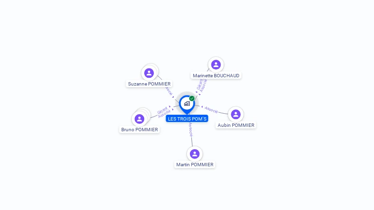 Cartographie gratuite de LES TROIS POM'S