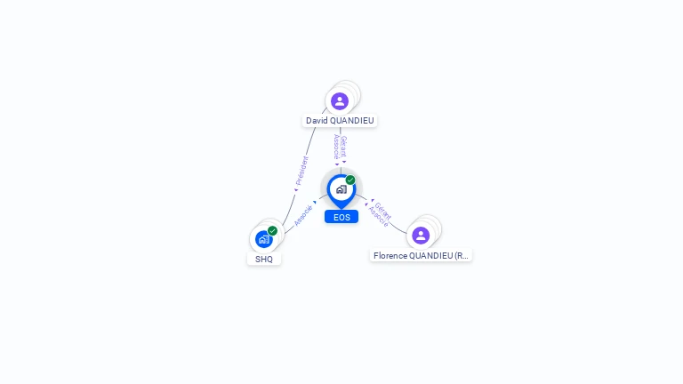 Cartographie gratuite d'EOS
