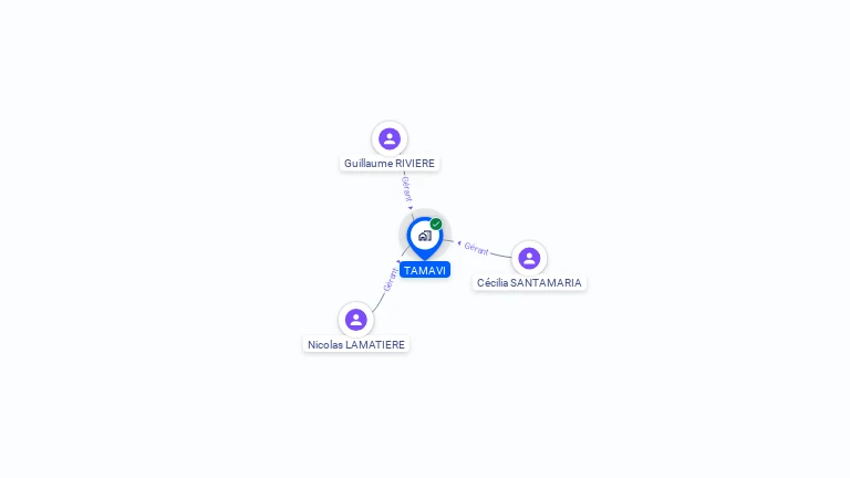 Cartographie gratuite de TAMAVI