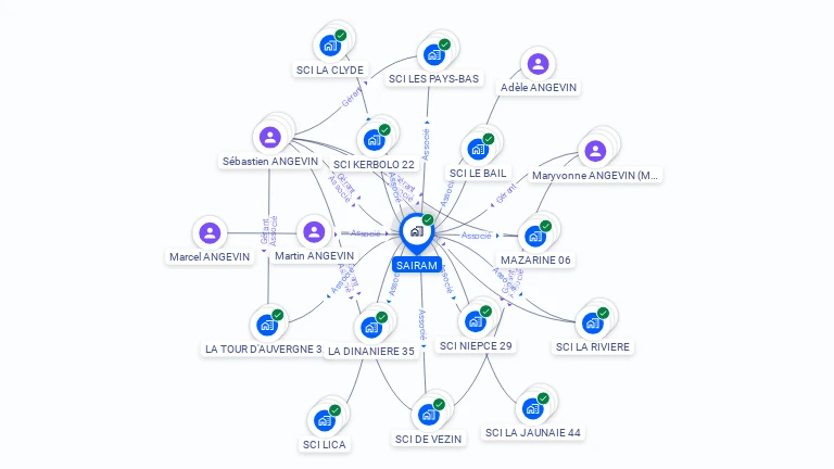 Cartographie gratuite de SAIRAM
