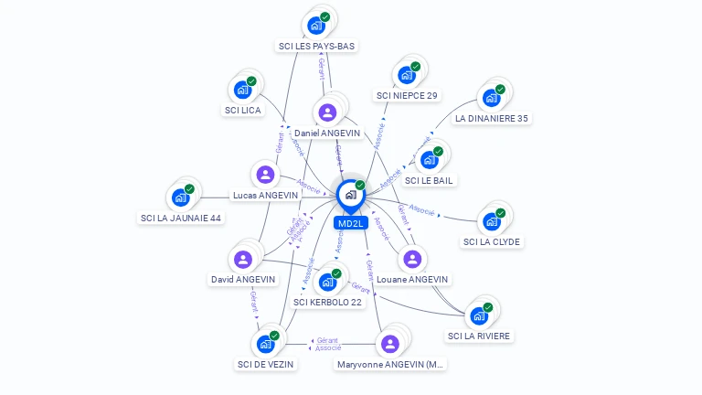 Cartographie gratuite de MD2L