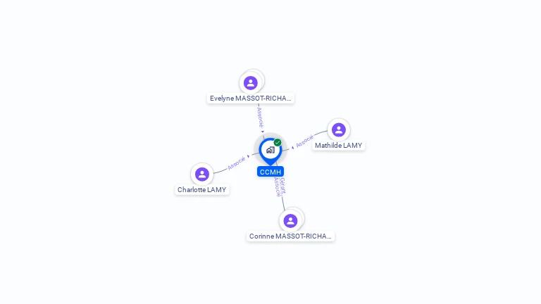 Cartographie gratuite de CCMH