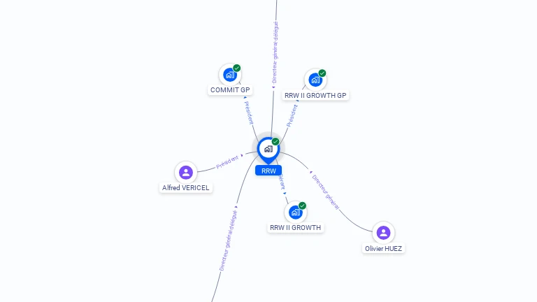 Cartographie gratuite de RRW
