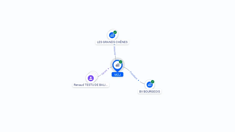 Cartographie gratuite de M2J