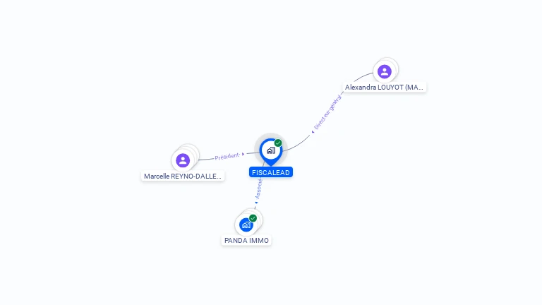 Cartographie gratuite de FISCALEAD