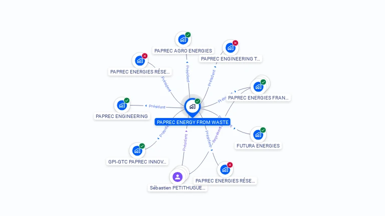 Cartographie gratuite de PAPREC ENERGY FROM WASTE