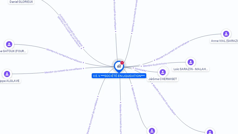 Cartographie gratuite de V.E.V.