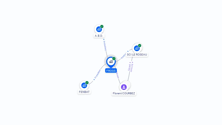 Cartographie gratuite de FROGS
