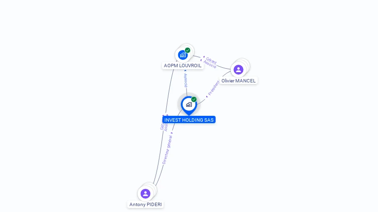 Cartographie gratuite d'INVEST HOLDING SAS