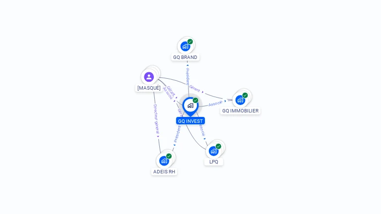 Cartographie gratuite de GQ INVEST