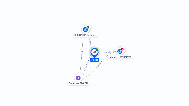 Cartographie gratuite d'ARCO
