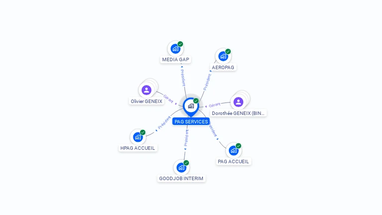 Cartographie gratuite de PAG SERVICES