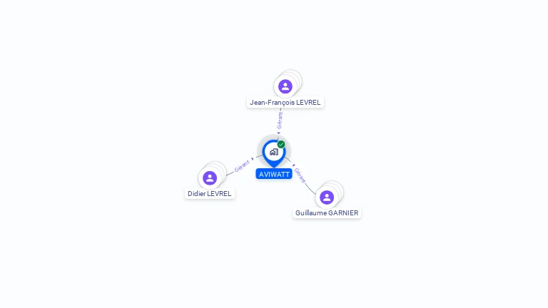 Cartographie gratuite d'AVIWATT