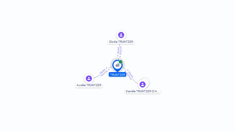 Cartographie gratuite de TRUNTZER
