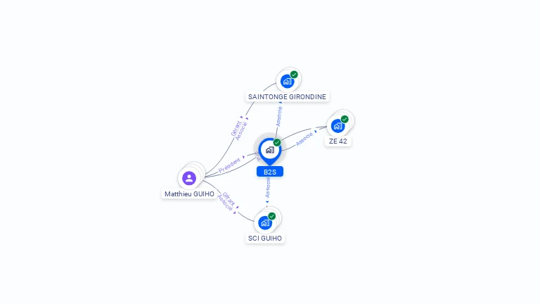 Cartographie gratuite de B2S