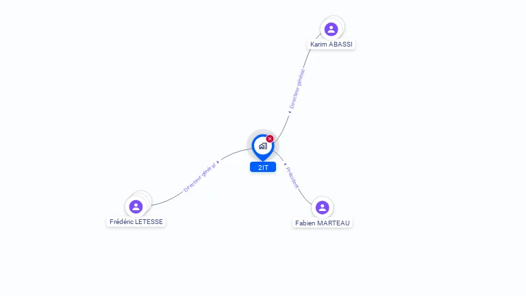 Cartographie gratuite de 2IT