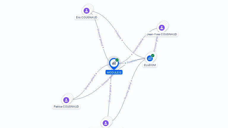 Cartographie gratuite de MODULEIS