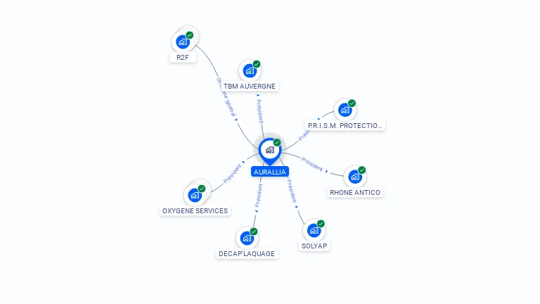 Cartographie gratuite d'AURALLIA