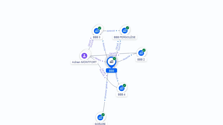 Cartographie gratuite de BBB