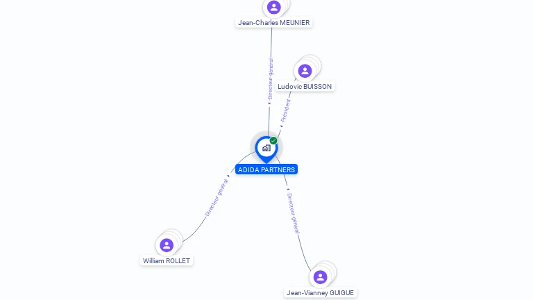 Cartographie gratuite d'ADIDA PARTNERS